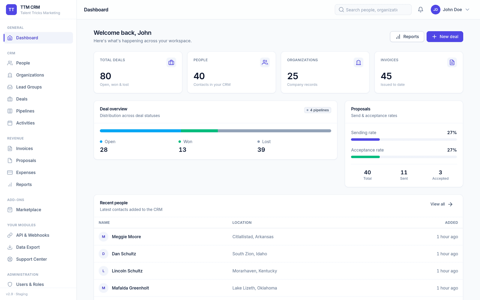 TTM CRM dashboard — deals, people, organizations and invoices at a glance